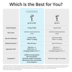 DJI RS 4 Gimbal Stabilizer